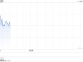 亿航第三季度营收1.28亿元 同比增长347.8%