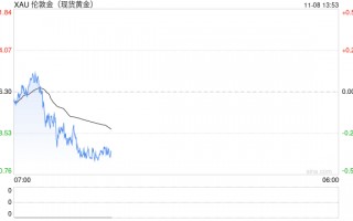 美联储宣布降息！黄金白银全面上涨，人民币大涨