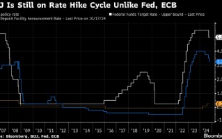 日本央行周四按兵不动 仍有望进一步升息