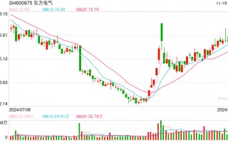 多家央企旗下光伏、风电资产被挂牌转让 背后原因是什么？