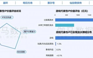 在年销售额超2000亿元的中国游戏IP市场 SNK等老牌厂商如何突围？