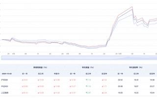 上调预期！外资看好中国经济 A股核心资产价值凸显