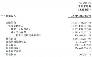 中国再保险：中再产险前三季度实现归母净利润12.65亿元