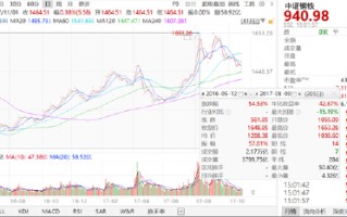 ETF日报：火电生产呈现不断增长的势头，对煤炭需求拉动具有决定性作用，可关注煤炭ETF的配置机会