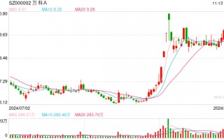 中邮人寿认购中信万科消费基础设施基金30%份额， 出资额6.7亿元