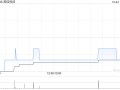 首佳科技公布供股于10月18日成为无条件