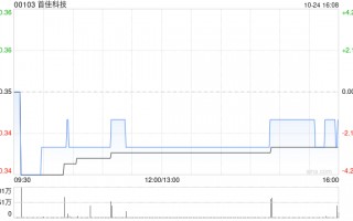 首佳科技公布供股于10月18日成为无条件