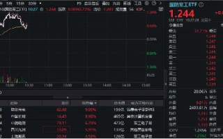 国防军工异动，联创光电、长城军工强势两连板，低空经济概念卷土重来！国防军工ETF（512810）盘中拉涨超1%