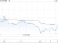 华住集团-S发布第三季度业绩 酒店营业额同比增长10.7%至260亿元