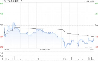 华住集团-S发布第三季度业绩 酒店营业额同比增长10.7%至260亿元