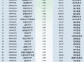 最不受欢迎ETF：11月21日华夏科创50ETF遭净赎回24.73亿元，华泰柏瑞沪深300ETF遭净赎回17.41亿元