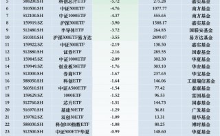 最不受欢迎ETF：11月21日华夏科创50ETF遭净赎回24.73亿元，华泰柏瑞沪深300ETF遭净赎回17.41亿元