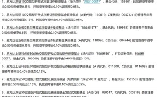 13000亿ETF官宣降费，每年少收52亿！