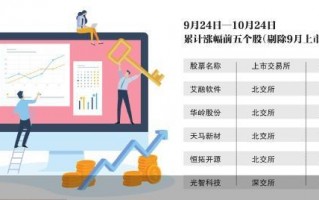 “9·24”行情满月 超30万亿元酣战A股