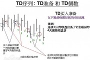 技术分析大师重磅预言：美股可能即将见顶！