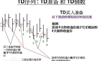 技术分析大师重磅预言：美股可能即将见顶！