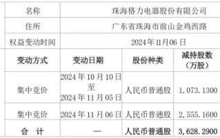 格力减持约5亿元股份，股价却涨停！海立股份回应“借壳上市”传闻