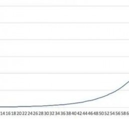 一位投资长春高新的老股民坦言：5年前5178点买入5万长春高新，无视涨跌到现在什么光景？真正的钱生钱