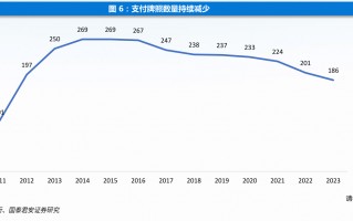 年内多家支付机构注销牌照：机构合并潮起 互联网支付中小机构夹缝中求生存“难舍”牌照高估值