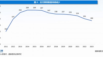 年内多家支付机构注销牌照：机构合并潮起 互联网支付中小机构夹缝中求生存“难舍”牌照高估值