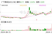 广汽集团发布三年“番禺行动”计划 挑战自主品牌销量200万辆