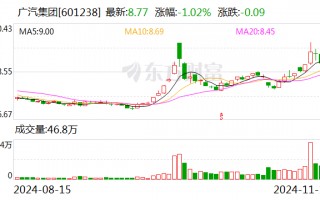 广汽集团发布三年“番禺行动”计划 挑战自主品牌销量200万辆