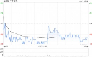 广发证券拟发行不超过50亿元公司债券