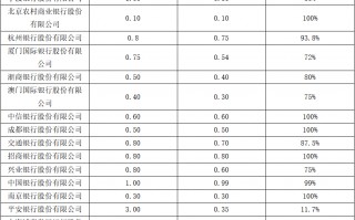 医美业务失速！朗姿股份融资收购背后商誉减值风险凸显