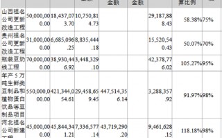 祖名股份高溢价并购：连续扩张之后大量产能闲置 负债高企现金短债比低至0.29