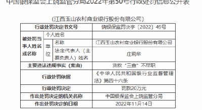 江西玉山农村商业银行被罚20万元：贷款“三查”不尽职