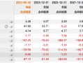 绿康生化故技重施？曾借重组引燃股价高管高位减持 百兴系百佳年代质地欠佳