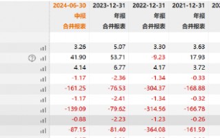 绿康生化故技重施？曾借重组引燃股价高管高位减持 百兴系百佳年代质地欠佳