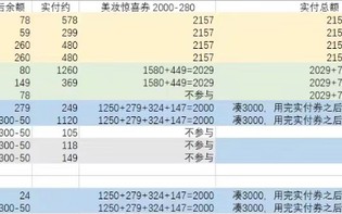 尾款人又回来了：双11预售的黑与白