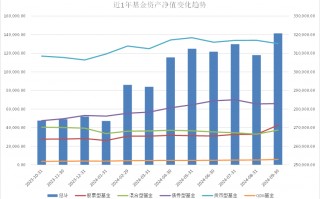 股市情绪降温，低风险资产收益持续下行，居民陷理财“困惑”