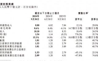 小鹏汽车营收创新高，亏损为何进一步加剧？