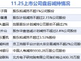 11月25日上市公司减持汇总：华大基因等8股拟减持（表）