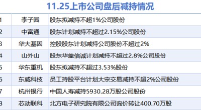 11月25日上市公司减持汇总：华大基因等8股拟减持（表）