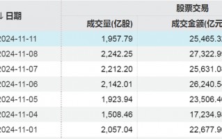 两大纪录！A股重要信号出现