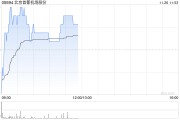 大摩：予北京首都机场“与大市同步”评级 目标价上调至2.9港元