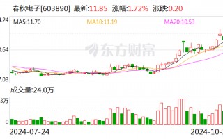 春秋电子：前三季度净利润同比增长1268.19%