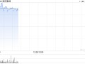 美的集团早盘涨超3% 拟收购东芝电梯中国股份并获得控股权