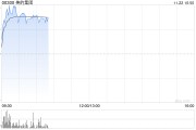 美的集团早盘涨超3% 拟收购东芝电梯中国股份并获得控股权