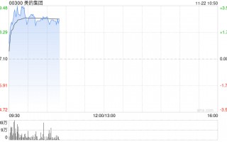 美的集团早盘涨超3% 拟收购东芝电梯中国股份并获得控股权