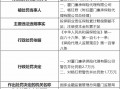 厦门廉承保险代理公司被罚2.7万元：投保职业责任保险累计赔偿限额不足 注册资本金托管不足