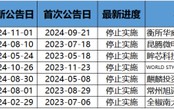 并购重组潮之B面：年内逾十家上市公司宣布终止 半导体领域企业占比超五成