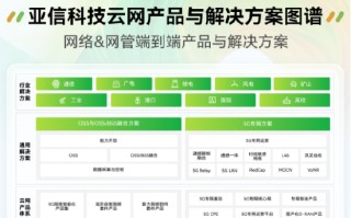 亚信科技2024-2025年度产品与解决方案全栈图谱重磅发布