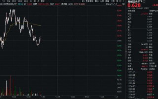 科技成长主线迹象渐显？医药科技属性方向活跃，硬科技宽基——双创龙头ETF（588330）盘中涨逾1%