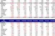 海外资金上周加速流入港股 机构称近期或迎“政策窗口”