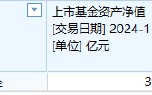 银河基金上报A500ETF你敢买吗？公司旗下仅1只ETF且上市13天规模缩水35%，近5日日均成交额465万元