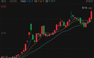 股吧沸腾！600185格力地产，重大重组方案出炉